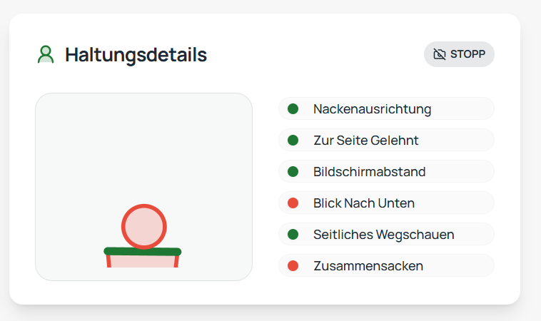 SitzFritz Haltungsdetails-Widget zeigt eine schlechte Sitzhaltung: Blick nach unten und Zusammensacken sind rot markiert.
